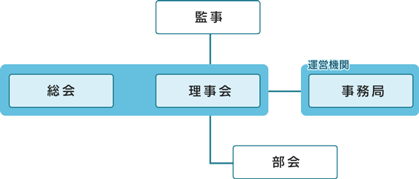 組織図